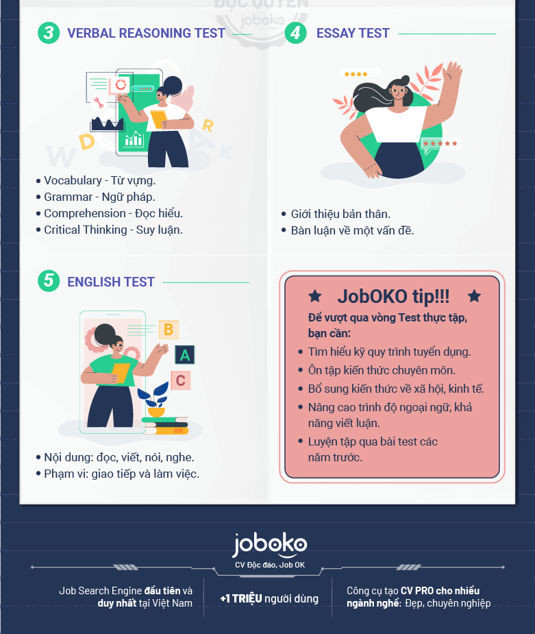 5 bài test tuyển dụng thực tập sinh tại các công ty lớn # Nền tảng JobOKO