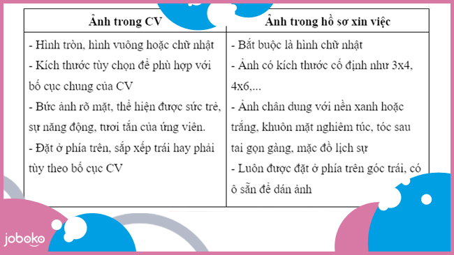 cach viet thong tin ca nhan trong CV