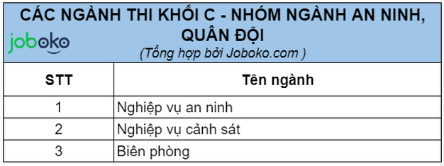 thi khoi c chon truong nao de de xin viec 4