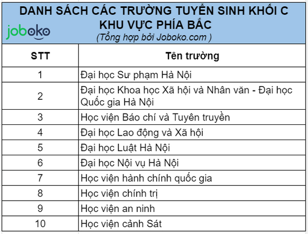 thi khoi c chon truong nao de de xin viec 8