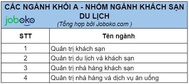 thi khoi A gom nhung nganh nao