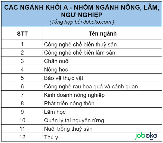 thi khoi a gom nhung nganh nao 6