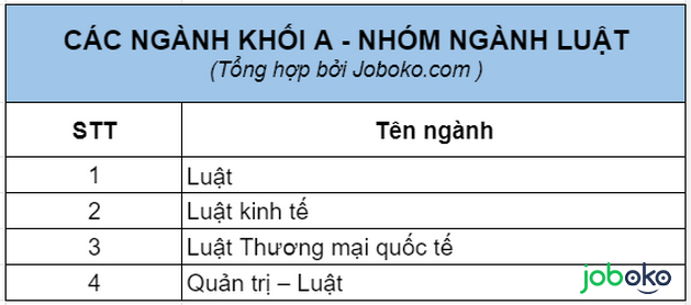 thi khoi A gom nhung nganh nao