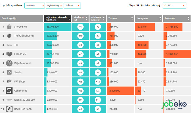 san thuong mai dien tu 2