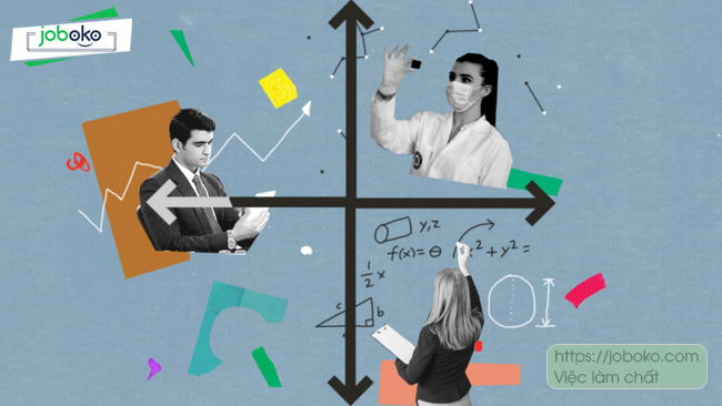 trac nghiem tinh cach mbti bai test dang tin cay nhat ve tinh cach 2