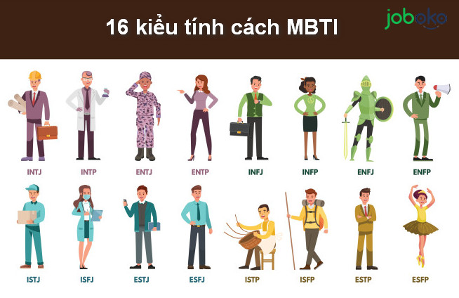 kham pha ngay cach tim ra nghe nghiep hoan hao nhat dua theo trac nghiem mbti 2